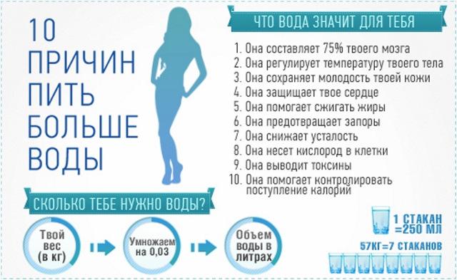 Как правильно пить воду в течение дня чтобы похудеть: таблица